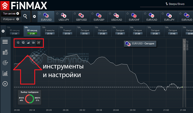 Инструментарий Finmax и настройки экрана